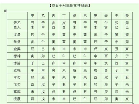 神煞分析|免費八字算命、排盤及命盤解說，分析一生的命運